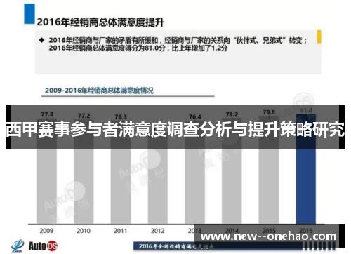 西甲赛事参与者满意度调查分析与提升策略研究