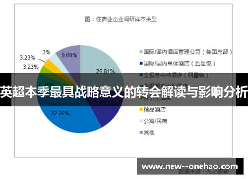 英超本季最具战略意义的转会解读与影响分析