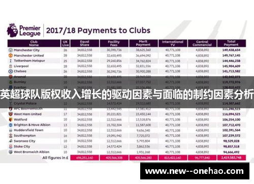 英超球队版权收入增长的驱动因素与面临的制约因素分析 英超球队版权收入增长的驱动因素与面临的制约因素分析