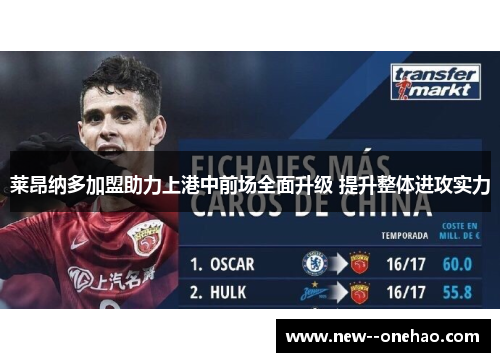 莱昂纳多加盟助力上港中前场全面升级 提升整体进攻实力 莱昂纳多加盟助力上港中前场全面升级 提升整体进攻实力