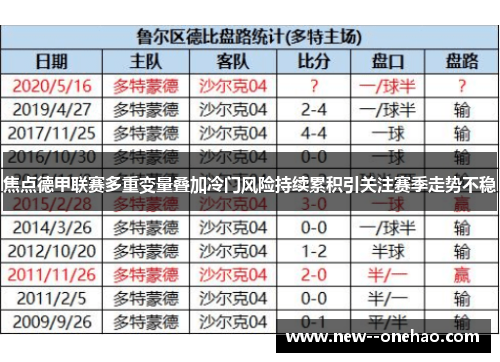 焦点德甲联赛多重变量叠加冷门风险持续累积引关注赛季走势不稳