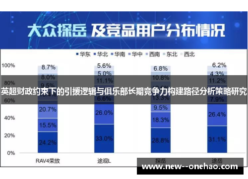 英超财政约束下的引援逻辑与俱乐部长期竞争力构建路径分析策略研究 英超财政约束下的引援逻辑与俱乐部长期竞争力构建路径分析策略研究