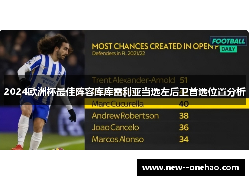 2024欧洲杯最佳阵容库库雷利亚当选左后卫首选位置分析