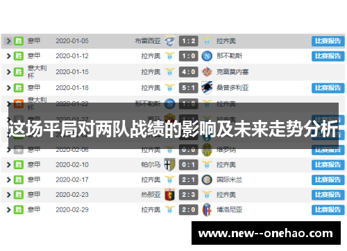 这场平局对两队战绩的影响及未来走势分析