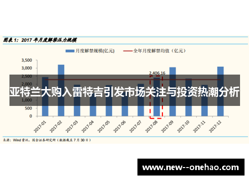 亚特兰大购入雷特吉引发市场关注与投资热潮分析