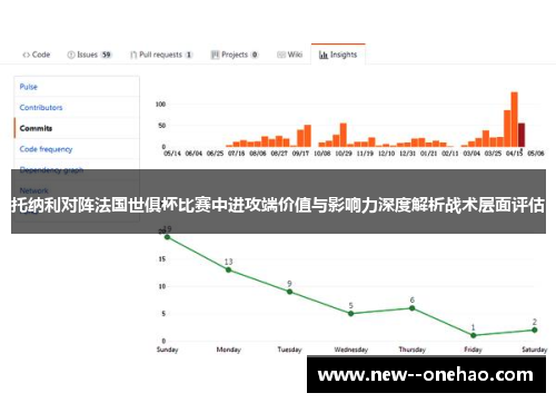 托纳利对阵法国世俱杯比赛中进攻端价值与影响力深度解析战术层面评估 托纳利对阵法国世俱杯比赛中进攻端价值与影响力深度解析战术层面评估
